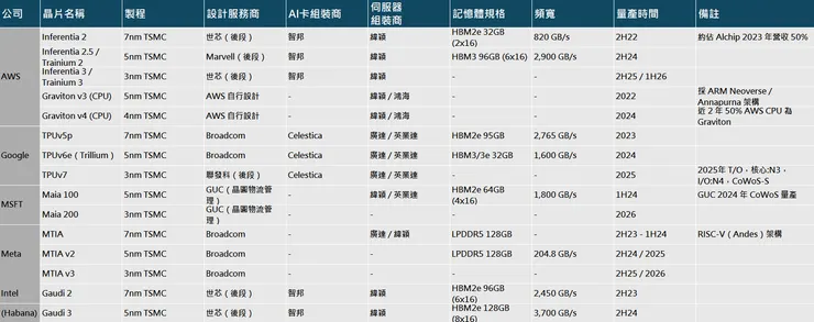 資料來源:麥格理、自行整理