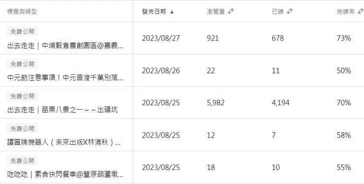 vocus｜新世代的創作平台
