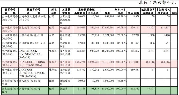 圖片來源：111年報