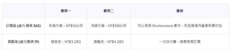 vocus|新世代的創作平台