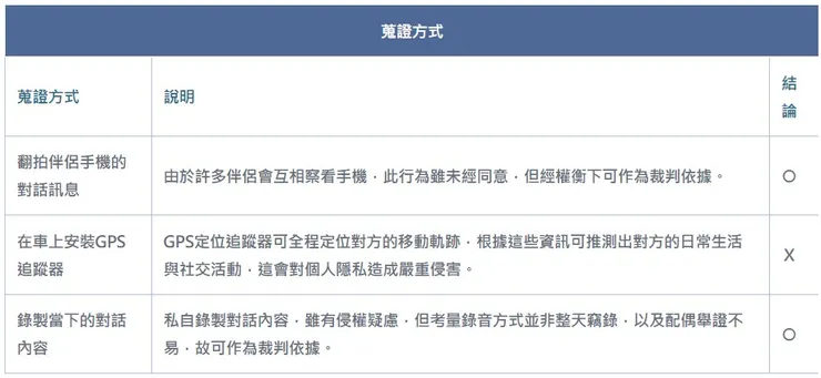 配偶外遇蒐證方式舉例