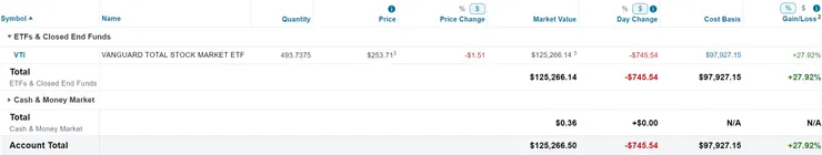 美股倉位（2024/03/17）