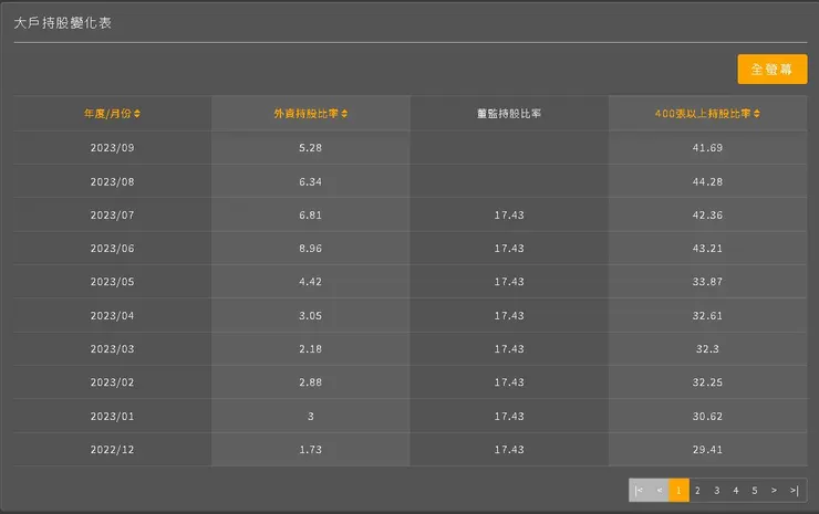 圖片來源:優分析