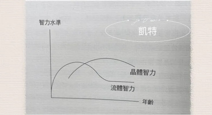 人有兩種智力，但高峰出現在不同的階段，善用晶體智力展開另一種人生。