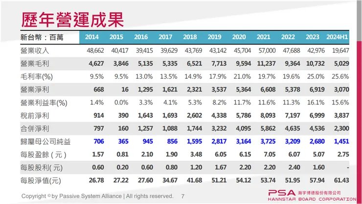 資料來源：公司法說