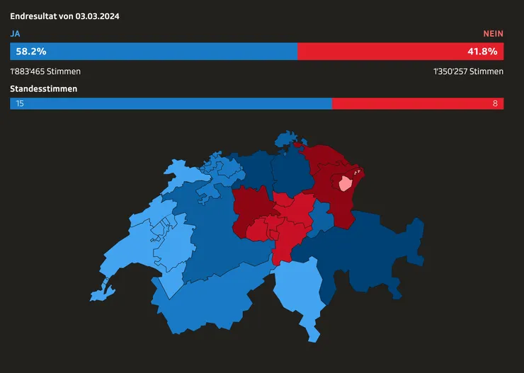 第十三個月退投票比例