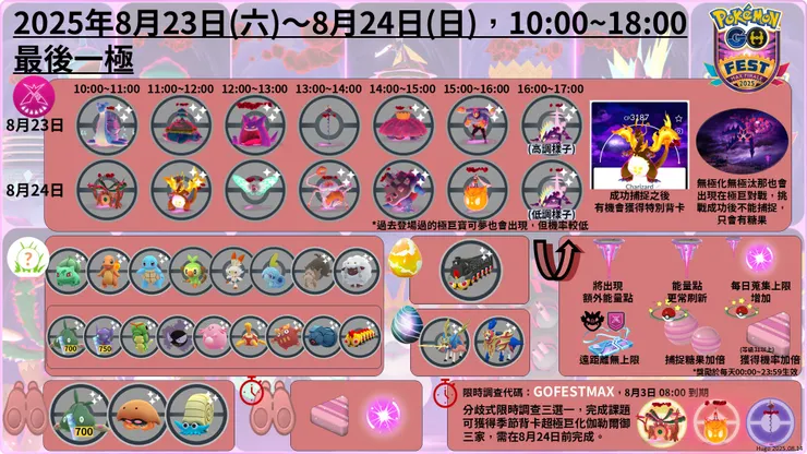 最後一極 懶人包