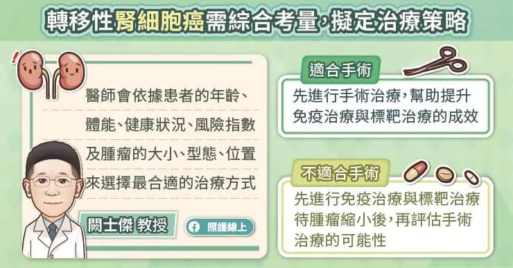 轉移性腎細胞癌治療策略