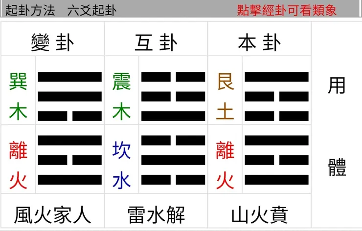 圖片來源:易爻app