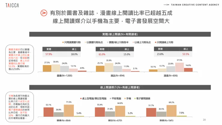 vocus｜新世代的創作平台