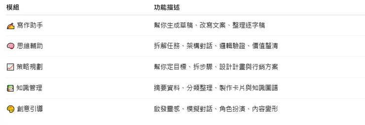 個人 AI 系統五大模組