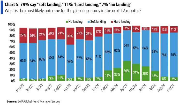 美股軟著陸與硬著陸的機率
