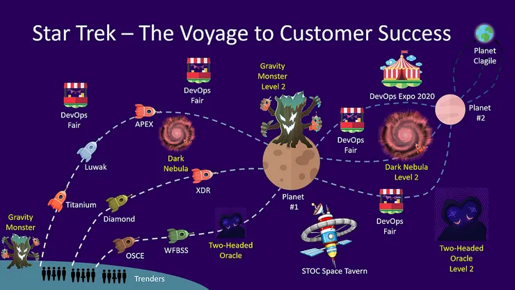「星際奇航計畫」的使用者旅程 - 一段邁向協助客戶成功的星際冒險