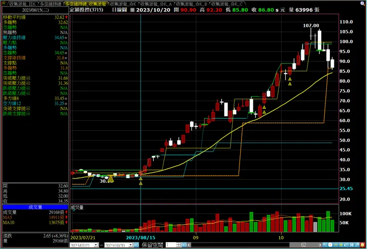 兩個合在一起用