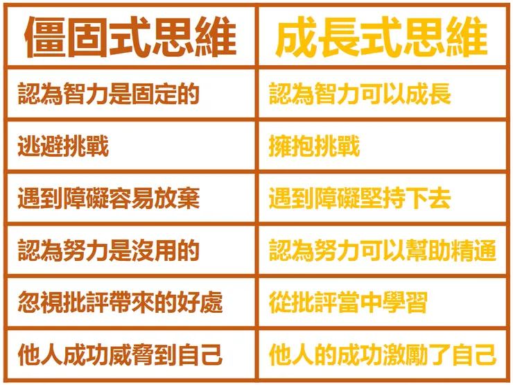 唐嘉宏醫師製作