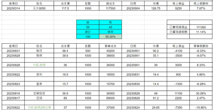 圖片來源:作者自製