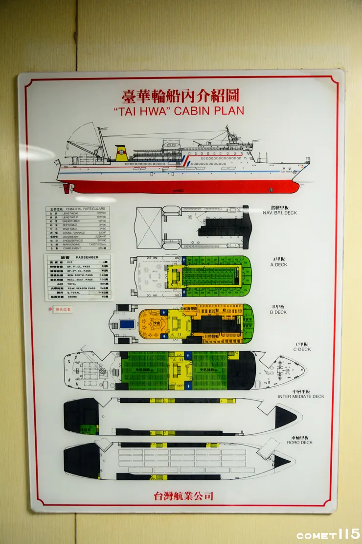 臺華輪船內空間配置圖
