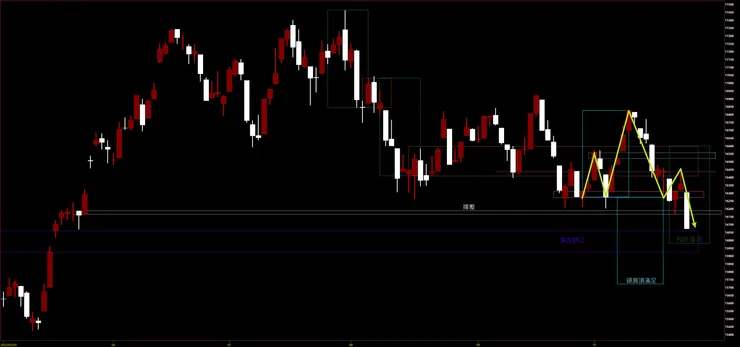 臺灣加權指數日K
