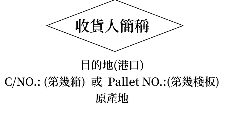 每個地方應該要填什麼