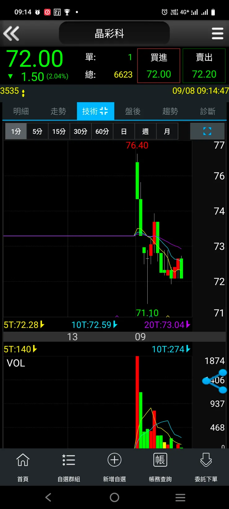vocus|新世代的創作平台