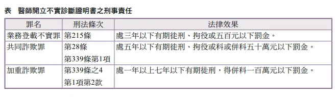 阿你是要幫我坐牢還是付罰金嗎?