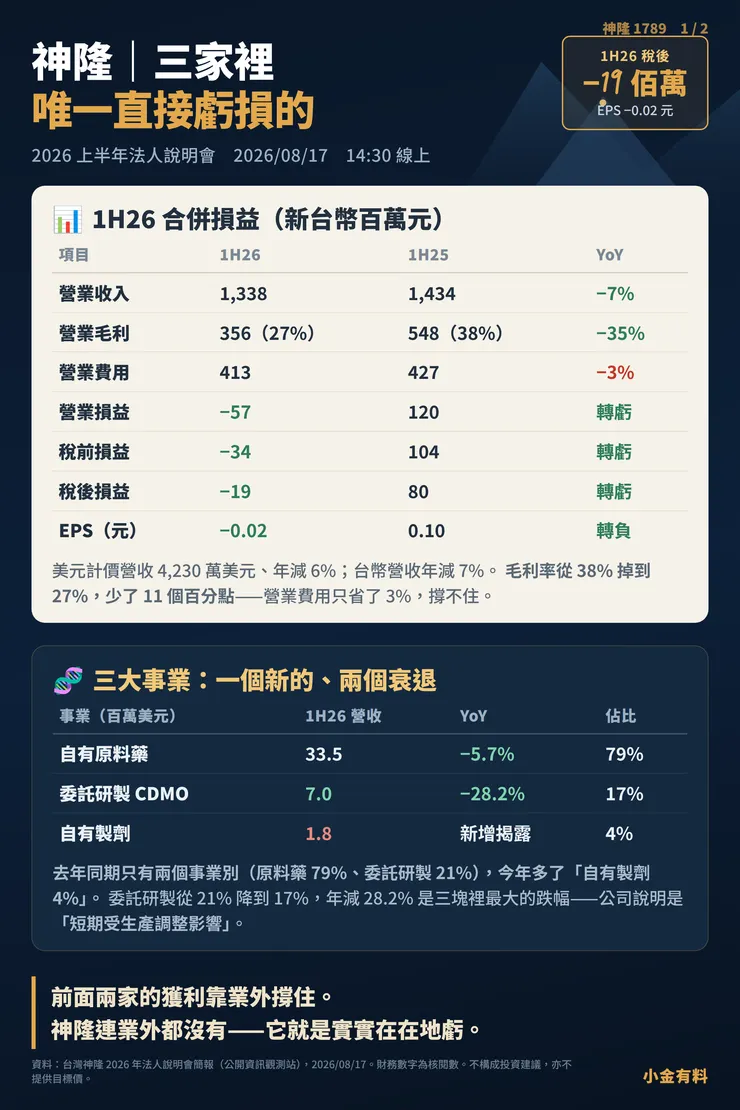 同一天兩場法說會，本業都在衰退——但其中一家的EPS 年增66%｜金有料