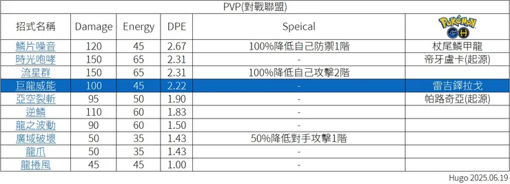 巨龍威能PVP