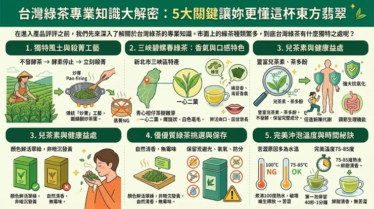 台灣綠茶選購怎麼挑?