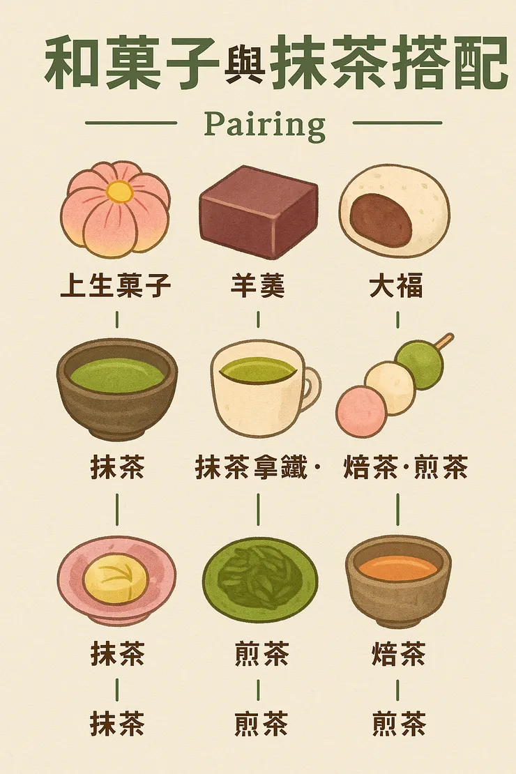 和菓子與抹茶的完美搭配