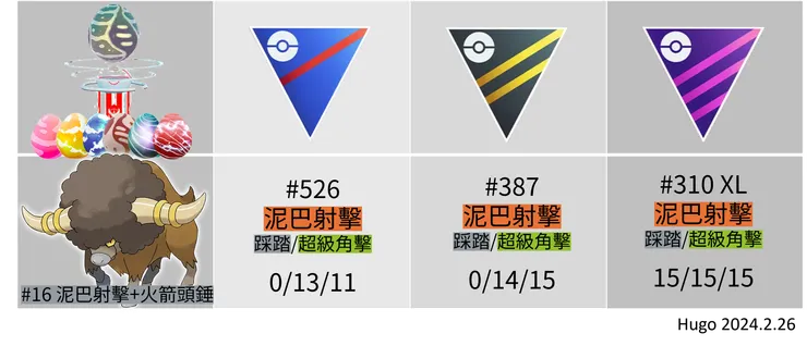 爆炸頭水牛配招