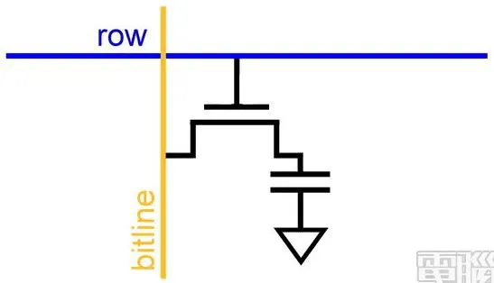 DRAM(Dynamic Random Access Memory，動態隨機存取記憶體)單一位元儲存區的構造