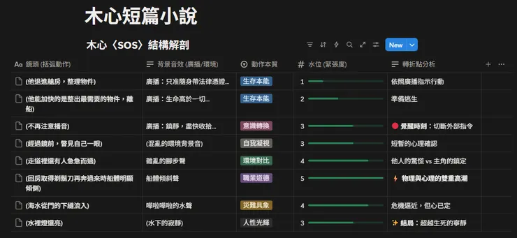 SOS結構解剖(圖文：PJ閱讀成癮室)
