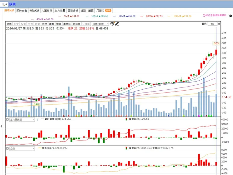 vocus｜新世代的創作平台