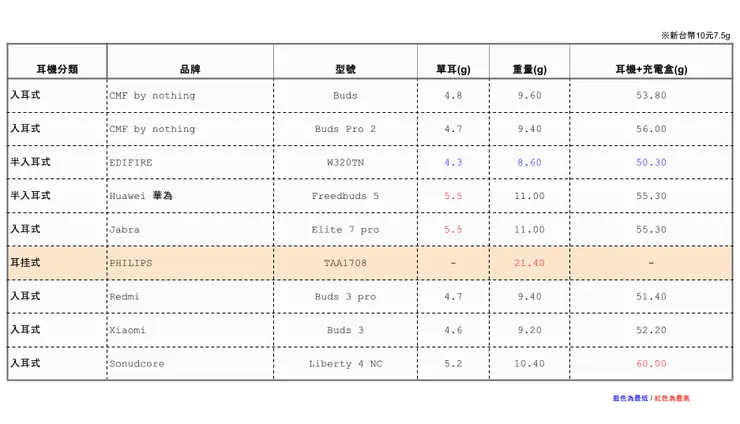 反白的是PHILIPS TAA1708AI