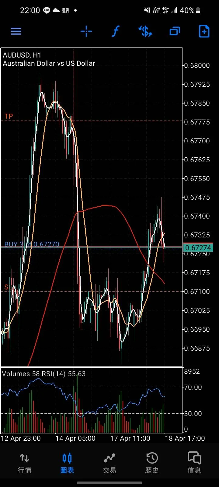 vocus|新世代的創作平台