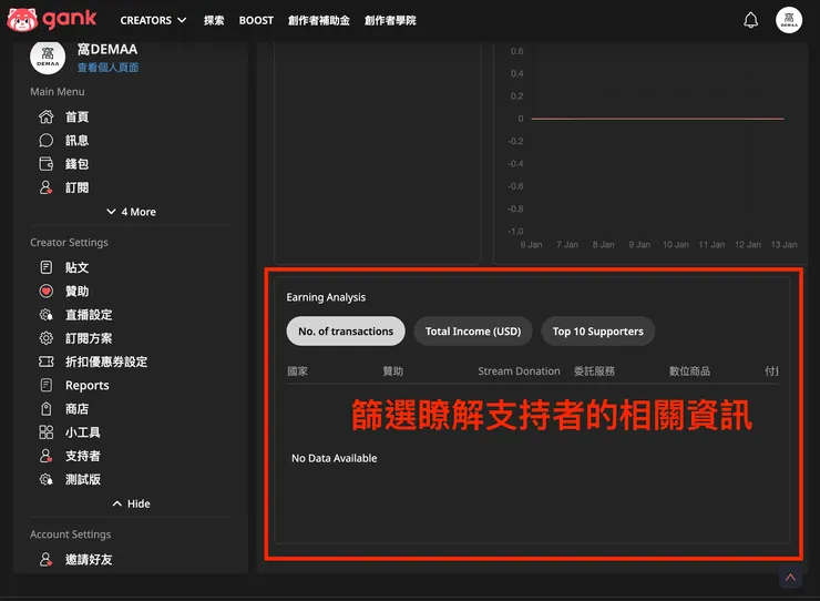 01 Gank｜③ 最新功能優化｜數據分析工具｜接續看該區間的相關數據