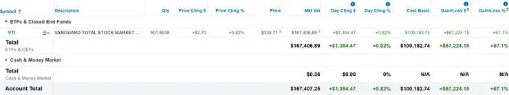 美股倉位(2025/10/26)