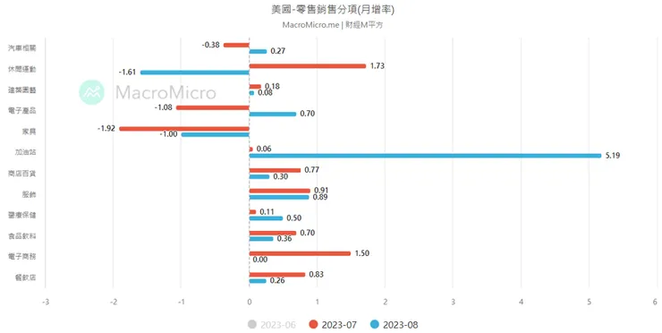 (來源：財經M平方)