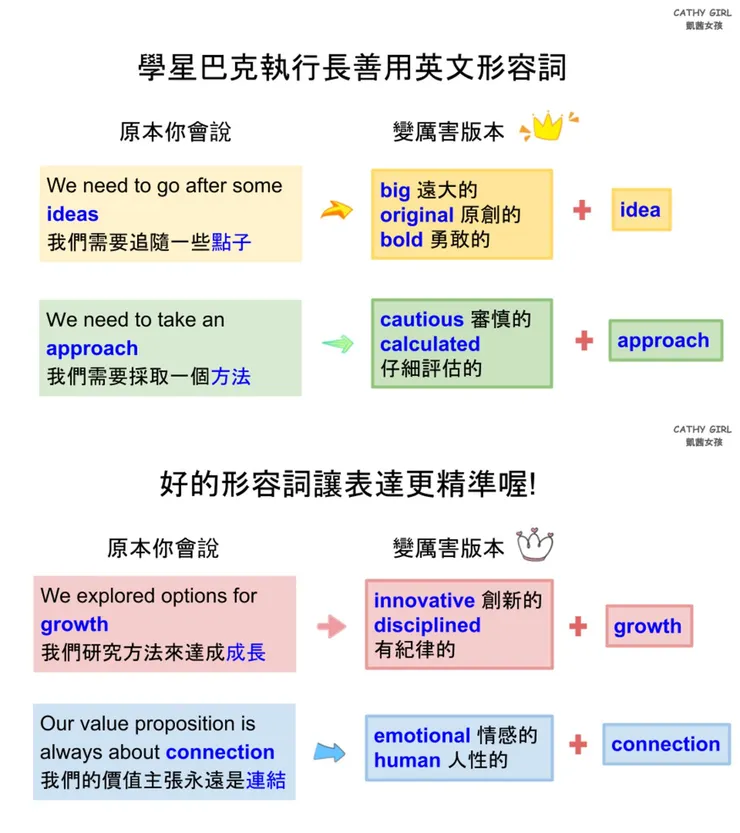 學星巴克執行長善用英文形容詞