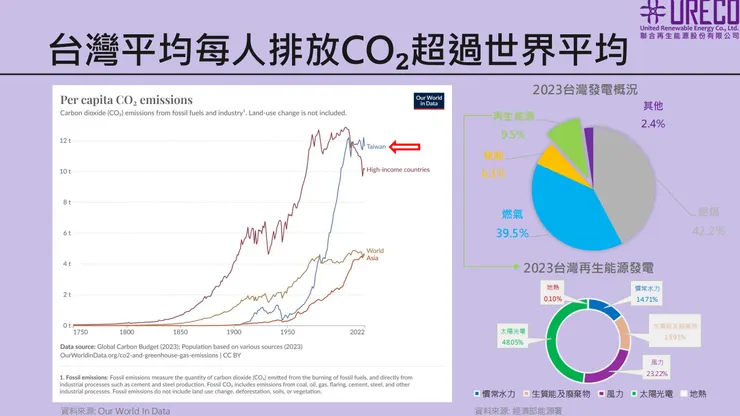 （圖片來源：Kris 簡報）