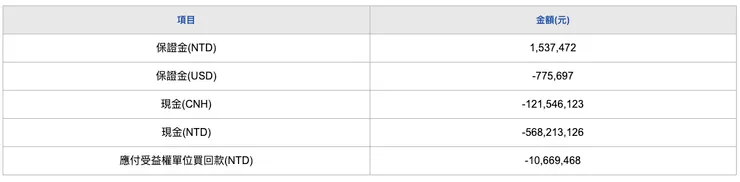資料來源：永豐投信