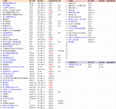 沙龍開通以及一些想法