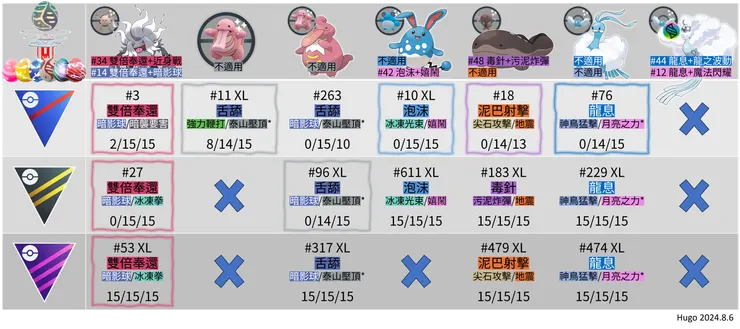 WCS2024 野外出沒寶可夢招式推薦