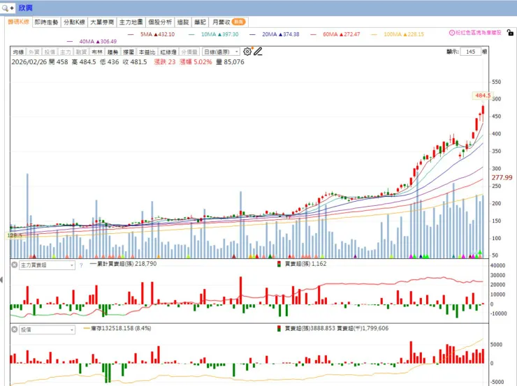 vocus｜新世代的創作平台