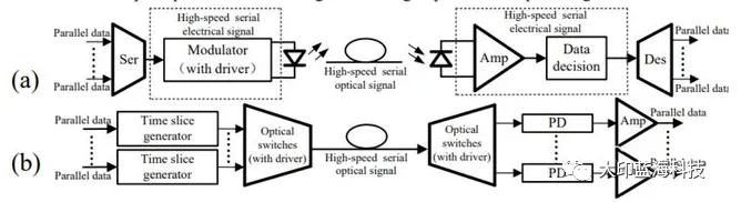來源:電子工程專輯