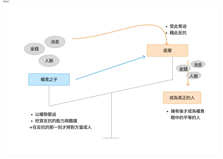 本文大致互動邏輯