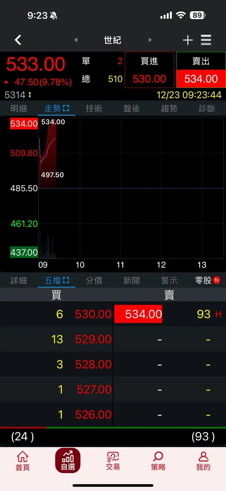 vocus|新世代的創作平台