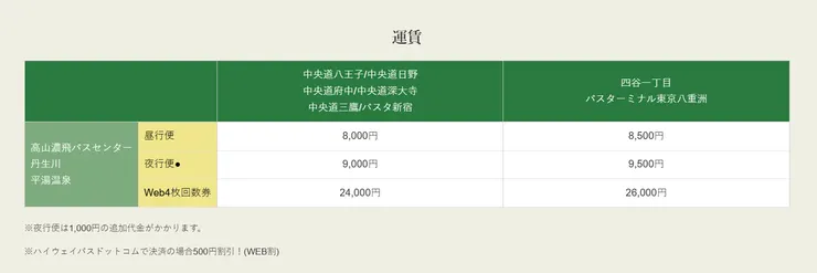 不過方便就真的是大的優勢。（圖取自官網）