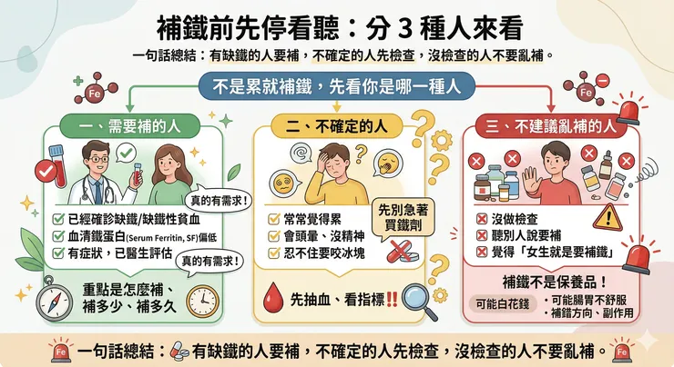 一張圖看懂你要不要補鐵