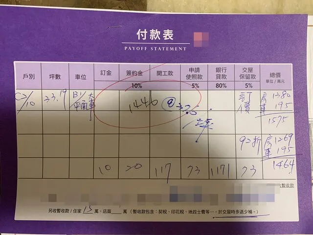 桃園某建案2房、3房開價行情表。圖／民眾提供